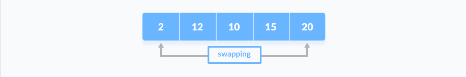 Selection Sort Steps